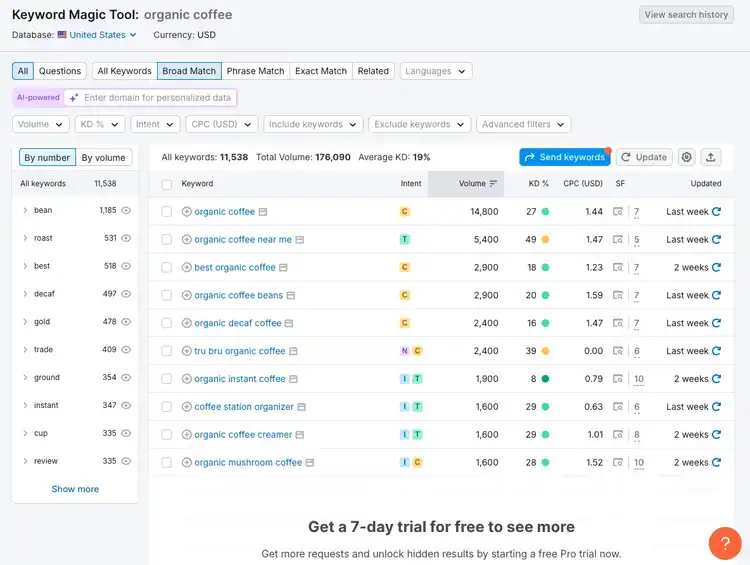 Keyword Magic Tool for 'organic coffee' showing 11,538 keywords with volume, intent, CPC metrics