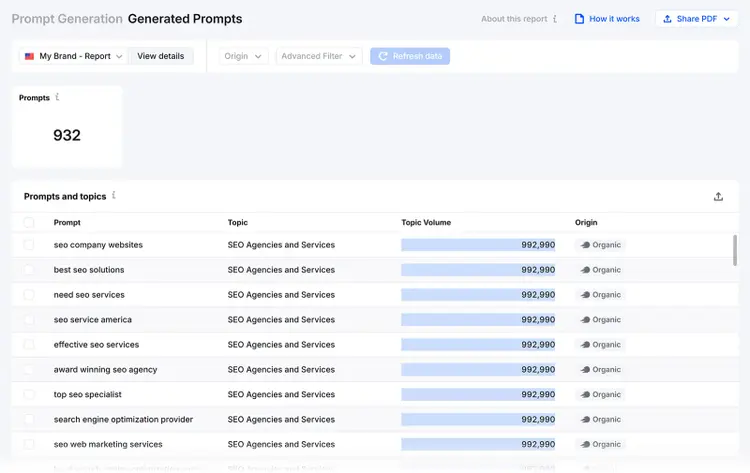 Semrush Enterprise AIO Generated Prompts report lists SEO-related prompts with topics, volume, and origin