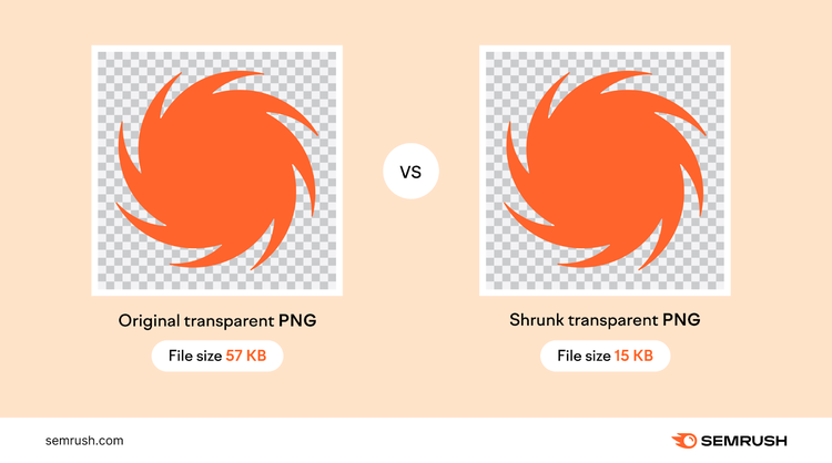 an infographic showing original image with file size 57kb and compressed 15kb