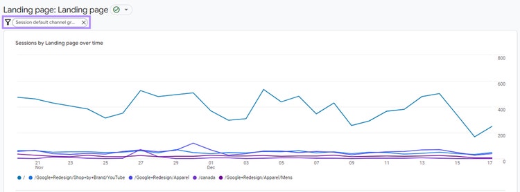Landing page report in GA4 filtered to organic search results