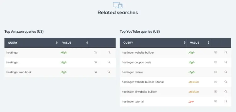 Related searches section shows top amazon queries and top youtube queries.