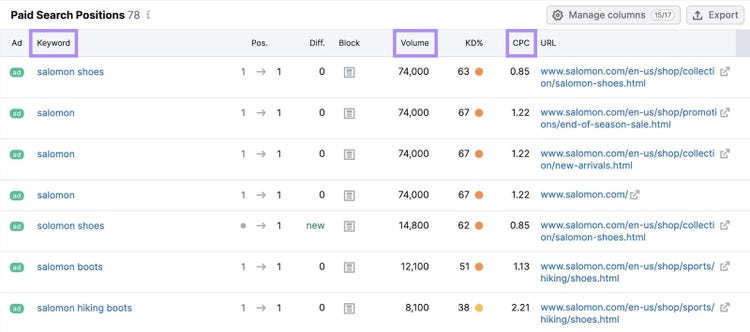 List of keywords a competitor is bidding on in the Advertising Research tool, showing metrics like volume and CPC.