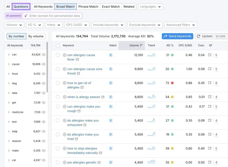 Keyword Magic Tool report with "Questions" clicked showing question-based keyword ideas that can be targeted with FAQs.