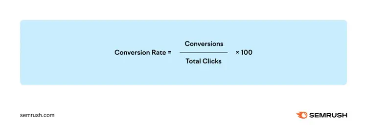 Conversion Rate formula: Conversions divided by Total Clicks times 100
