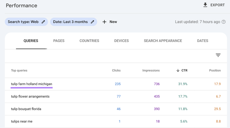 google search console top queries shows "tulip farm holland michigan"