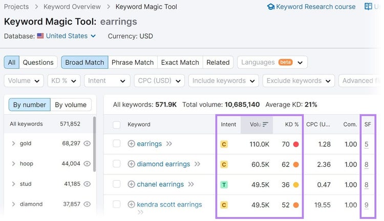 a list of keywords that contain "earrings" and their metrics in Keyword Magic tool