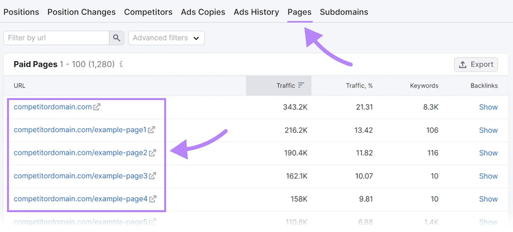 "Paid Pages" table in Advertising Research