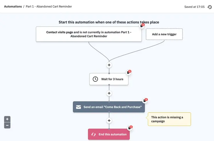 An email workflow built in ActiveCampaign