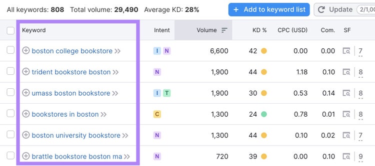 Local, long-tail keyword suggestions on Keyword Magic Tool for a bookstore business in Boston.