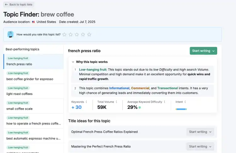 Topic Finder results showing coffee topics with volume and KD metrics