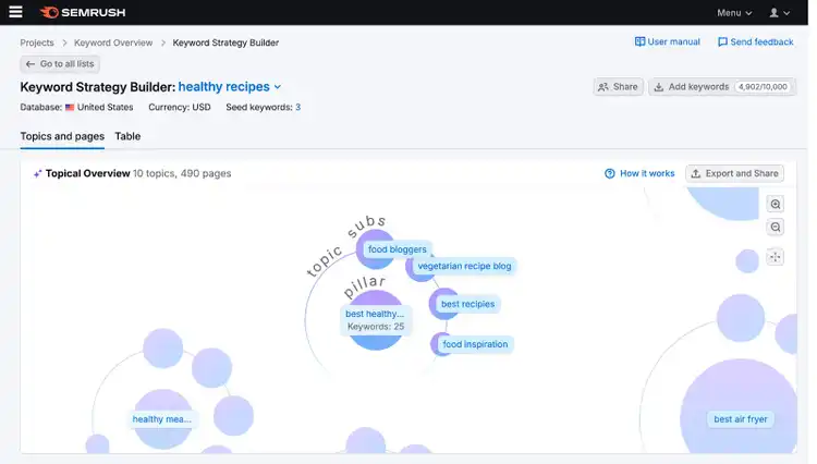 Topical overview generated for the topic "healthy recipes"