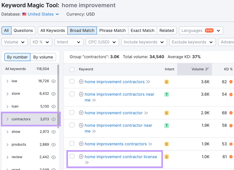 Keyword magic tool results for home improvement with the keyword home improvement contracted license highlighted.