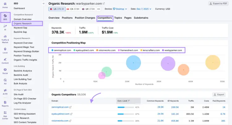 Organic competitors on Semrush