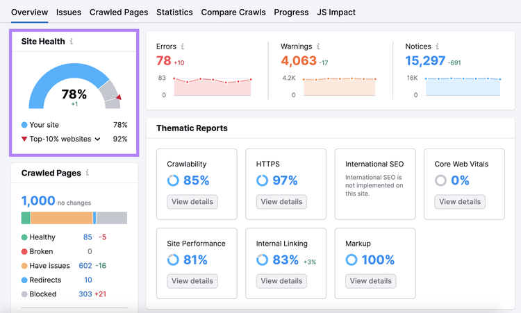 "Site Health" widget highlighted in the Site Audit's overview dashboard