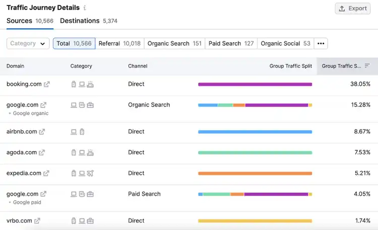 “Traffic Journey Details” table in Traffic Analytics tool