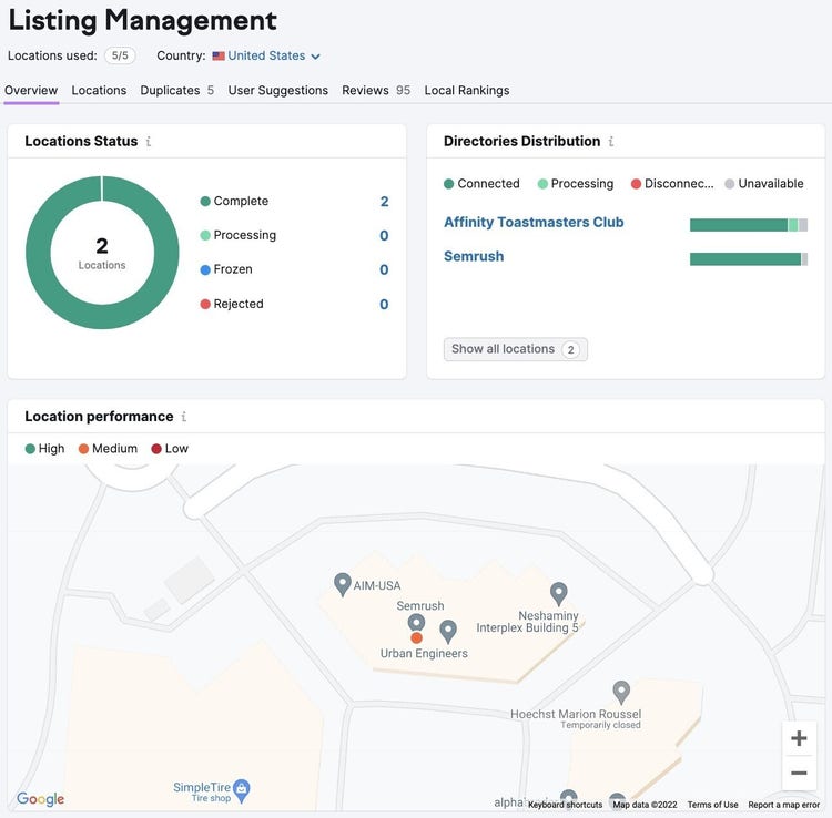 Listing Management overview report