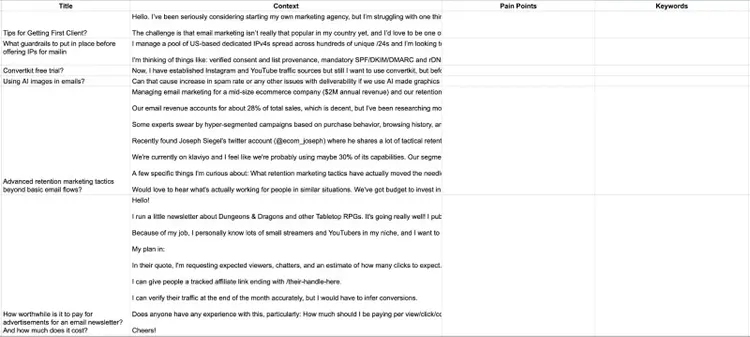 Reddit keyword research spreadsheet with the title and context columns filled out.