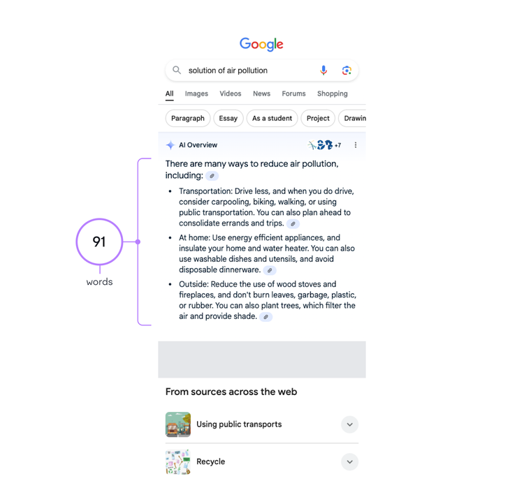 Google search showing AI Overview for air pollution solutions with ~91 word response