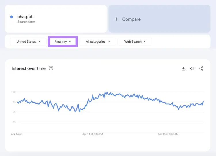 The "Explore" tab on Google Trends with the time frame filter highlighted.