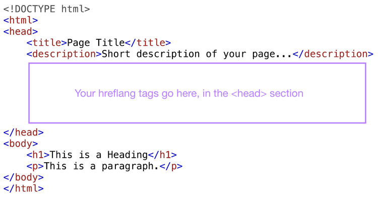 Where to place hreflang tags