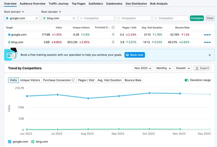 Traffic Analytics overview dashboard