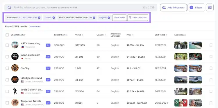Influencer Analytics dashboard with the filters applied like subscribers, topic, language, etc. highlighted.