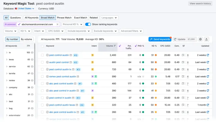 List of keyword suggestions in the SEO keyword tool for pest control in Austin, showing volume, traffic, and difficulty