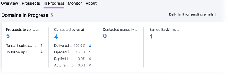 Link Building Tool "In Progress" dashboard showing outreach and backlink status with navigation and data columns.