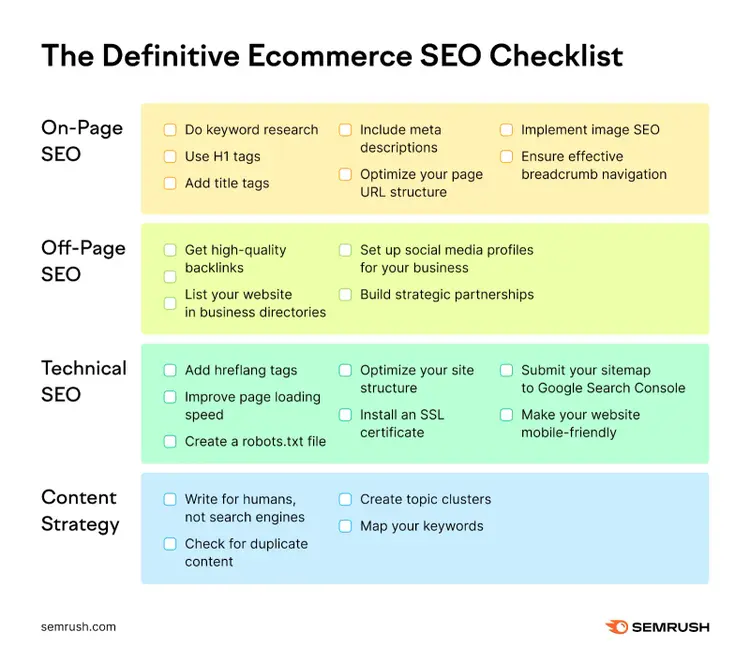 The Definite Ecommerce SEO Checklist