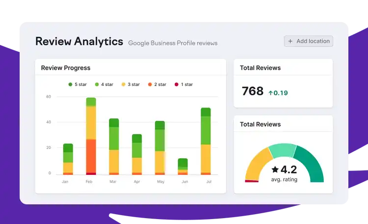 Semrush Local’s Review Analytics tab