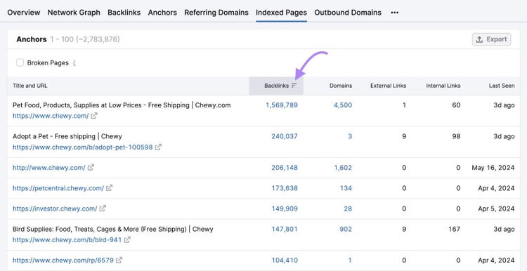 Indexed Pages on Backlinks showing pages sorted by number of backlinks.