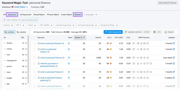 Keyword Magic Tool showing related question keywords for personal finance with search volume, difficulty, and SERP feature data