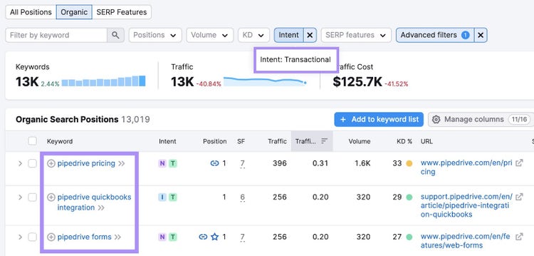 “pipedrive pricing” “pipedrive quickbooks integration” “pipedrive forms” keywords show transactional intent