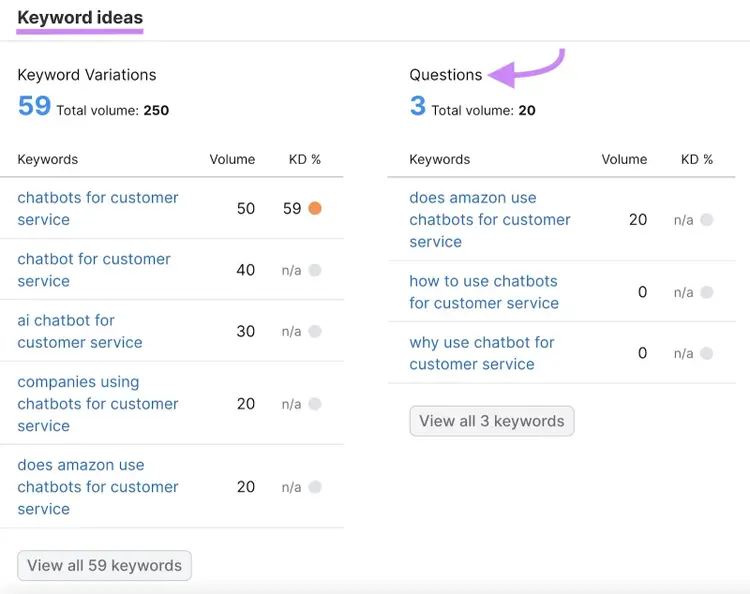 Keyword ideas and a list of questions