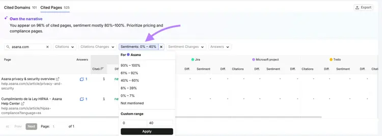 filtering AI mentions by sentiment