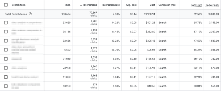google ads search term report
