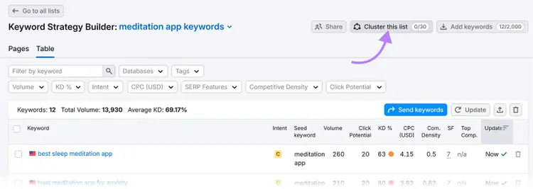 Keyword Strategy Builder view with arrow pointing to Cluster this list button.