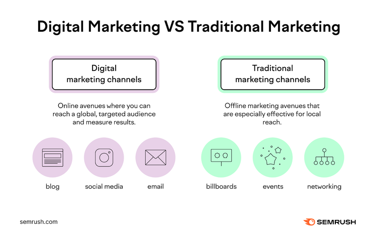 digital marketing vs traditional marketing