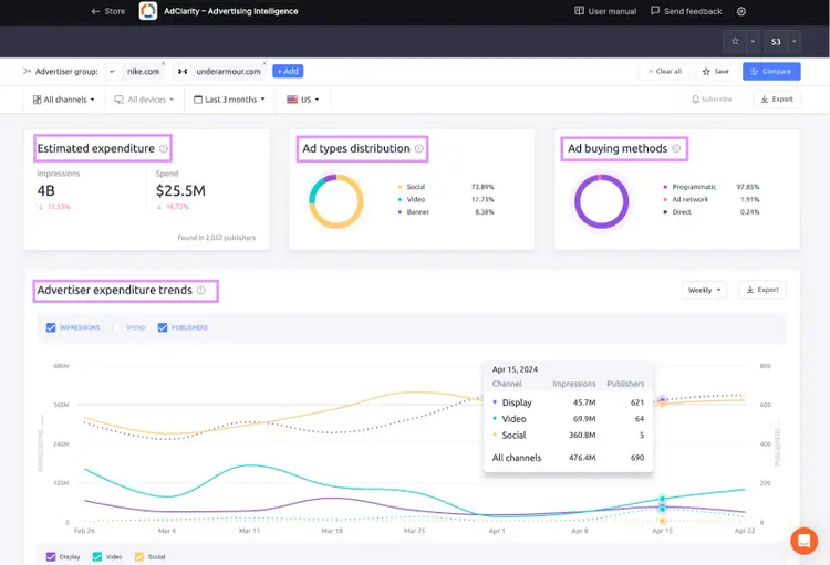 AdClarity dashboard with tables and charts results