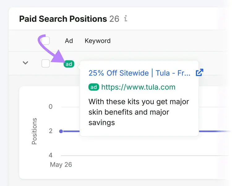 Ad copy preview showing a TULA paid search ad with headline, URL, and description