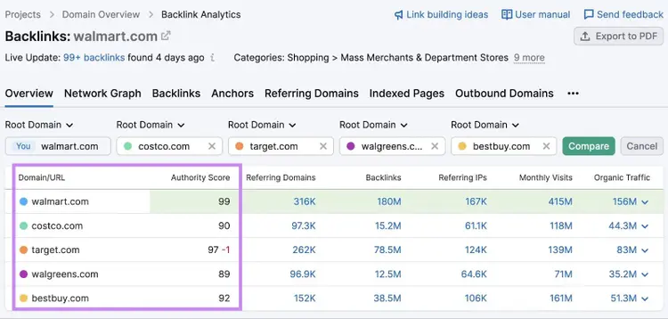 Backlinks overview report section