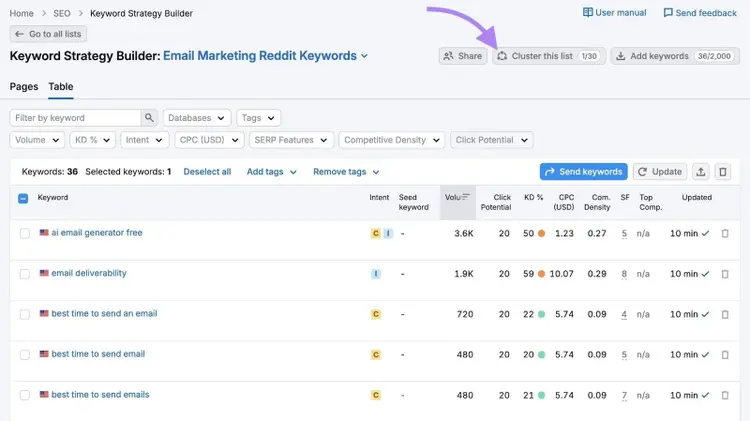 A filtered list of keywords on the Keyword Strategy Builder with "Cluster this list" clicked.