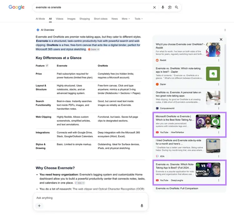 Google AI Overview for Evernote vs. OneNote with highlighted YouTube citations