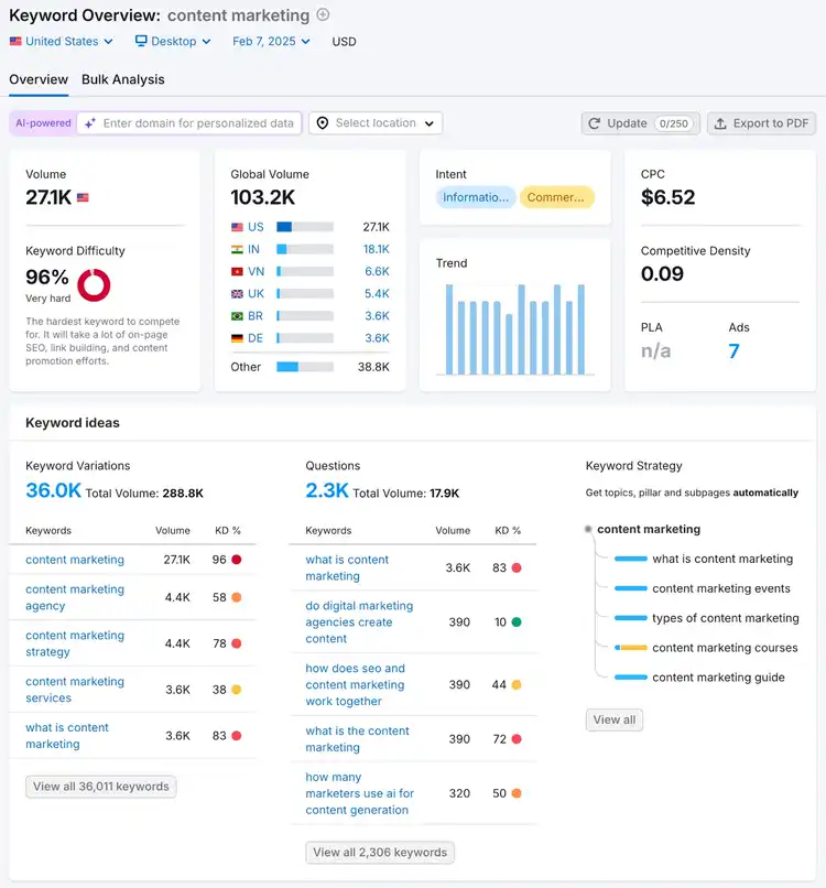 Keyword Overview shows metrics like search volume, search intent, search trend, and other keyword ideas.