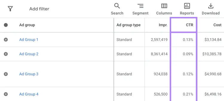 CTR column is highlighted in Google Ads.
