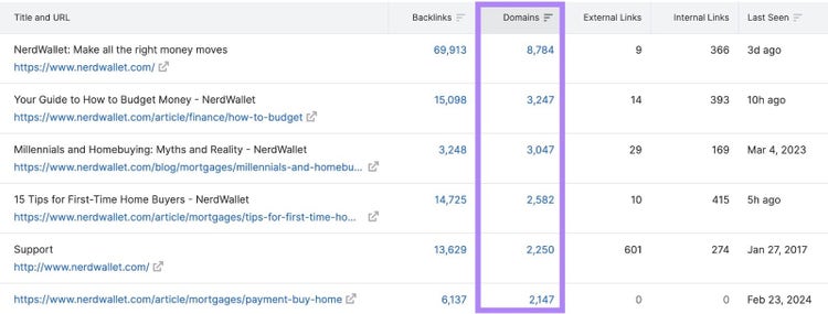 Screenshot: Backlink Analytics table with NerdWallet article URLs highlighted in purple showing link metrics