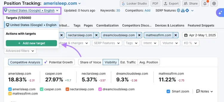 Amerisleep targets comparison showing 5 competitors with individual share of voice values