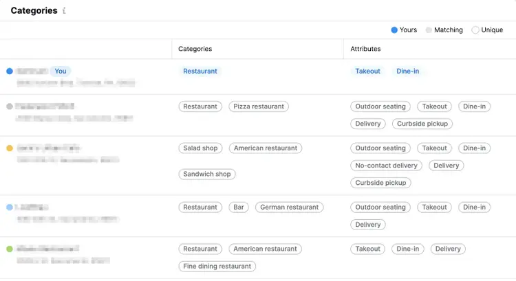 Categories from competitors’ Google Business Profiles