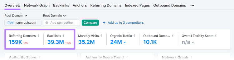 Referring domains, and backlinks metrics in Backlinks report