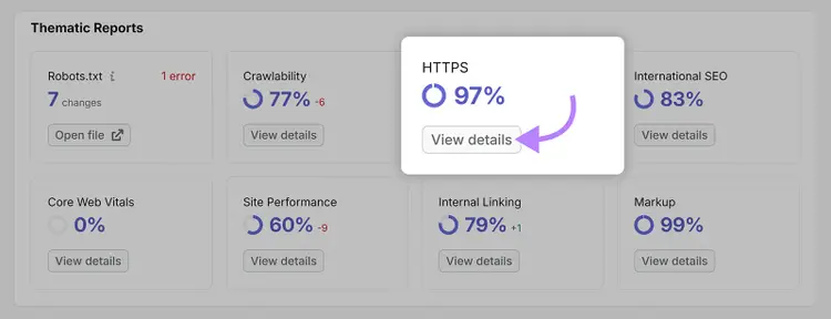 Semrush Site Audit Thematic Reports showing a 97% HTTPS score with View details highlighted